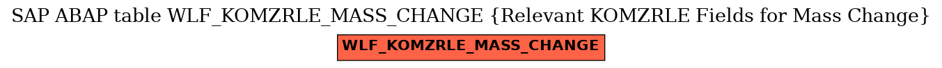 E-R Diagram for table WLF_KOMZRLE_MASS_CHANGE (Relevant KOMZRLE Fields for Mass Change)