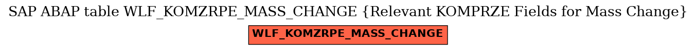 E-R Diagram for table WLF_KOMZRPE_MASS_CHANGE (Relevant KOMPRZE Fields for Mass Change)