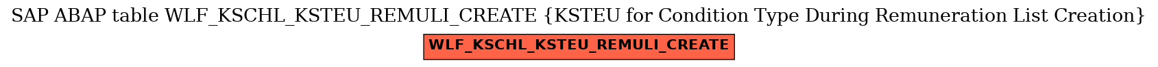 E-R Diagram for table WLF_KSCHL_KSTEU_REMULI_CREATE (KSTEU for Condition Type During Remuneration List Creation)