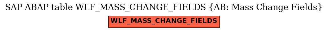 E-R Diagram for table WLF_MASS_CHANGE_FIELDS (AB: Mass Change Fields)