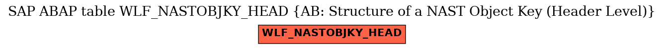 E-R Diagram for table WLF_NASTOBJKY_HEAD (AB: Structure of a NAST Object Key (Header Level))