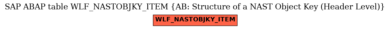 E-R Diagram for table WLF_NASTOBJKY_ITEM (AB: Structure of a NAST Object Key (Header Level))