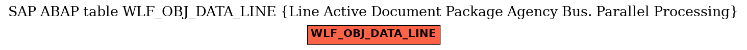 E-R Diagram for table WLF_OBJ_DATA_LINE (Line Active Document Package Agency Bus. Parallel Processing)