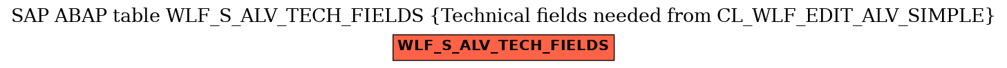 E-R Diagram for table WLF_S_ALV_TECH_FIELDS (Technical fields needed from CL_WLF_EDIT_ALV_SIMPLE)