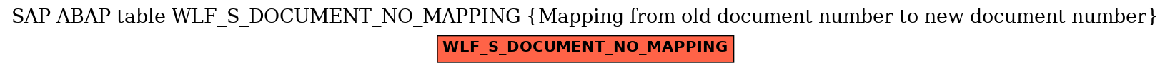 E-R Diagram for table WLF_S_DOCUMENT_NO_MAPPING (Mapping from old document number to new document number)