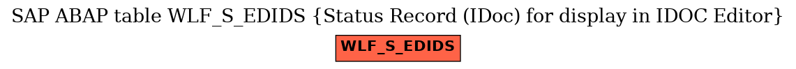 E-R Diagram for table WLF_S_EDIDS (Status Record (IDoc) for display in IDOC Editor)