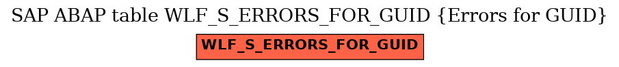 E-R Diagram for table WLF_S_ERRORS_FOR_GUID (Errors for GUID)