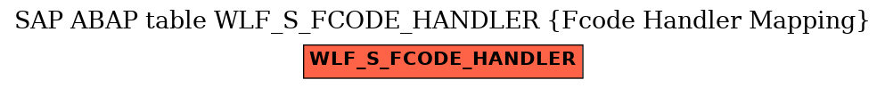 E-R Diagram for table WLF_S_FCODE_HANDLER (Fcode Handler Mapping)