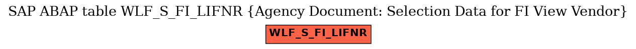 E-R Diagram for table WLF_S_FI_LIFNR (Agency Document: Selection Data for FI View Vendor)