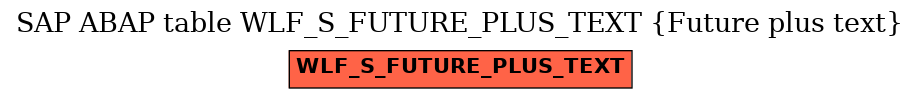E-R Diagram for table WLF_S_FUTURE_PLUS_TEXT (Future plus text)