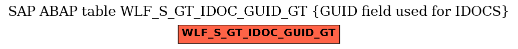 E-R Diagram for table WLF_S_GT_IDOC_GUID_GT (GUID field used for IDOCS)