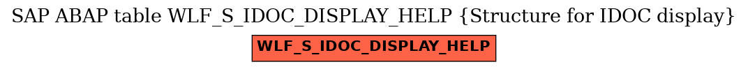 E-R Diagram for table WLF_S_IDOC_DISPLAY_HELP (Structure for IDOC display)