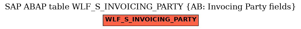 E-R Diagram for table WLF_S_INVOICING_PARTY (AB: Invocing Party fields)