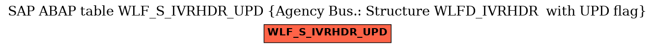 E-R Diagram for table WLF_S_IVRHDR_UPD (Agency Bus.: Structure WLFD_IVRHDR  with UPD flag)