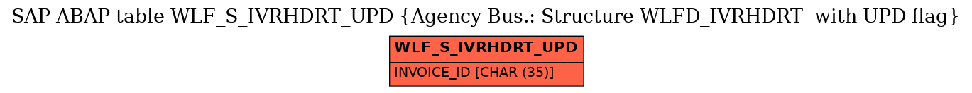 E-R Diagram for table WLF_S_IVRHDRT_UPD (Agency Bus.: Structure WLFD_IVRHDRT  with UPD flag)