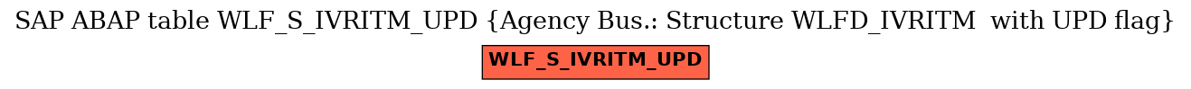 E-R Diagram for table WLF_S_IVRITM_UPD (Agency Bus.: Structure WLFD_IVRITM  with UPD flag)