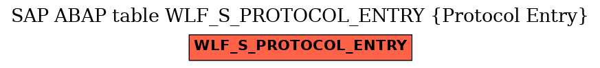 E-R Diagram for table WLF_S_PROTOCOL_ENTRY (Protocol Entry)