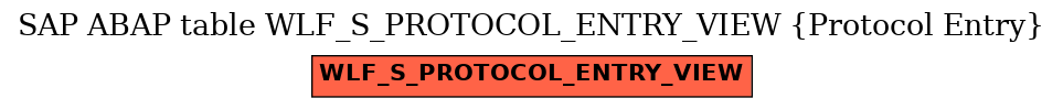 E-R Diagram for table WLF_S_PROTOCOL_ENTRY_VIEW (Protocol Entry)