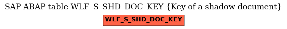 E-R Diagram for table WLF_S_SHD_DOC_KEY (Key of a shadow document)