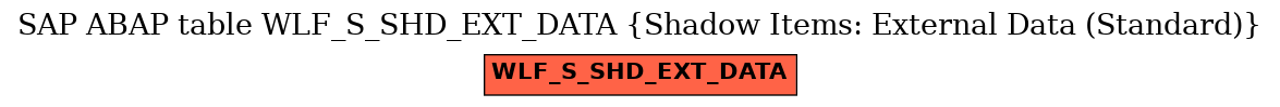 E-R Diagram for table WLF_S_SHD_EXT_DATA (Shadow Items: External Data (Standard))