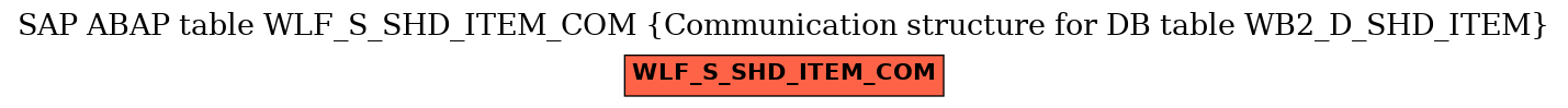 E-R Diagram for table WLF_S_SHD_ITEM_COM (Communication structure for DB table WB2_D_SHD_ITEM)