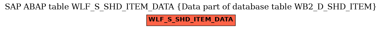 E-R Diagram for table WLF_S_SHD_ITEM_DATA (Data part of database table WB2_D_SHD_ITEM)
