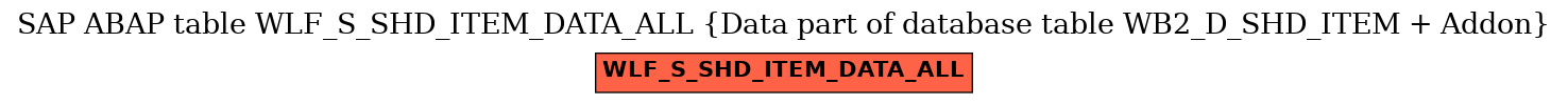 E-R Diagram for table WLF_S_SHD_ITEM_DATA_ALL (Data part of database table WB2_D_SHD_ITEM + Addon)