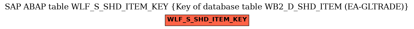 E-R Diagram for table WLF_S_SHD_ITEM_KEY (Key of database table WB2_D_SHD_ITEM (EA-GLTRADE))