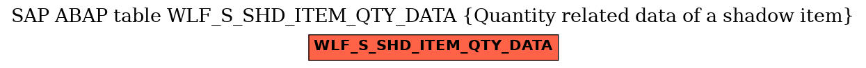 E-R Diagram for table WLF_S_SHD_ITEM_QTY_DATA (Quantity related data of a shadow item)