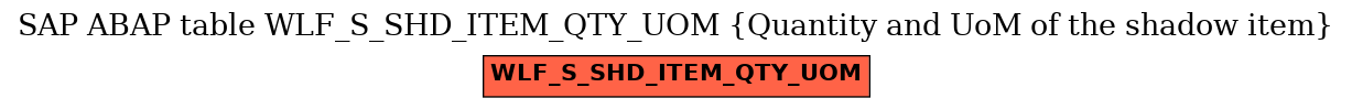 E-R Diagram for table WLF_S_SHD_ITEM_QTY_UOM (Quantity and UoM of the shadow item)