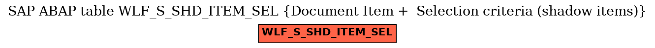 E-R Diagram for table WLF_S_SHD_ITEM_SEL (Document Item +  Selection criteria (shadow items))