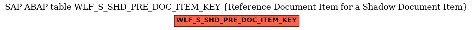 E-R Diagram for table WLF_S_SHD_PRE_DOC_ITEM_KEY (Reference Document Item for a Shadow Document Item)