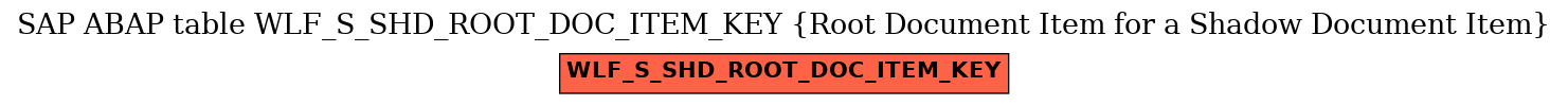 E-R Diagram for table WLF_S_SHD_ROOT_DOC_ITEM_KEY (Root Document Item for a Shadow Document Item)