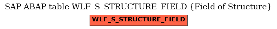 E-R Diagram for table WLF_S_STRUCTURE_FIELD (Field of Structure)