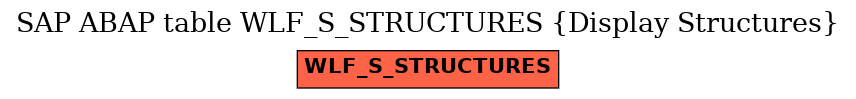 E-R Diagram for table WLF_S_STRUCTURES (Display Structures)