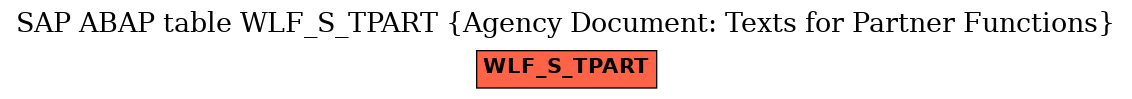 E-R Diagram for table WLF_S_TPART (Agency Document: Texts for Partner Functions)