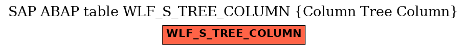 E-R Diagram for table WLF_S_TREE_COLUMN (Column Tree Column)