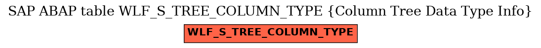 E-R Diagram for table WLF_S_TREE_COLUMN_TYPE (Column Tree Data Type Info)