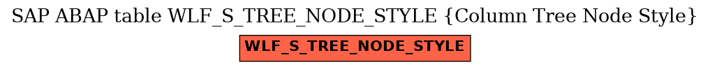 E-R Diagram for table WLF_S_TREE_NODE_STYLE (Column Tree Node Style)