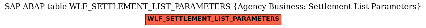 E-R Diagram for table WLF_SETTLEMENT_LIST_PARAMETERS (Agency Business: Settlement List Parameters)