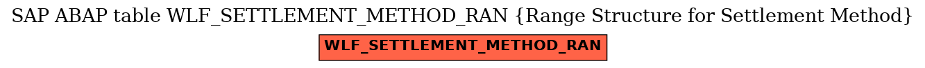 E-R Diagram for table WLF_SETTLEMENT_METHOD_RAN (Range Structure for Settlement Method)