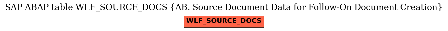 E-R Diagram for table WLF_SOURCE_DOCS (AB. Source Document Data for Follow-On Document Creation)