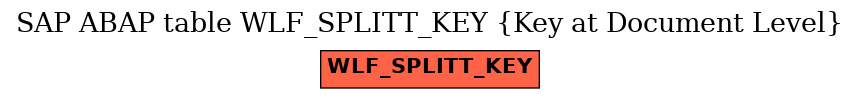 E-R Diagram for table WLF_SPLITT_KEY (Key at Document Level)