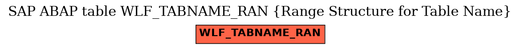 E-R Diagram for table WLF_TABNAME_RAN (Range Structure for Table Name)