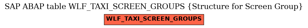 E-R Diagram for table WLF_TAXI_SCREEN_GROUPS (Structure for Screen Group)