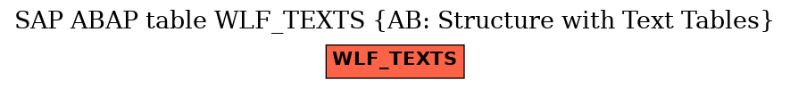 E-R Diagram for table WLF_TEXTS (AB: Structure with Text Tables)