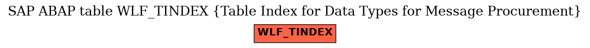 E-R Diagram for table WLF_TINDEX (Table Index for Data Types for Message Procurement)