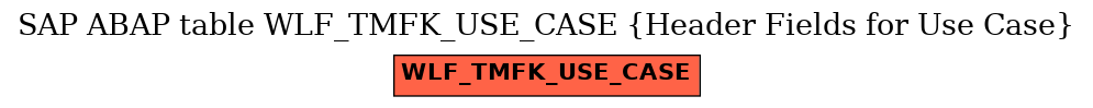 E-R Diagram for table WLF_TMFK_USE_CASE (Header Fields for Use Case)