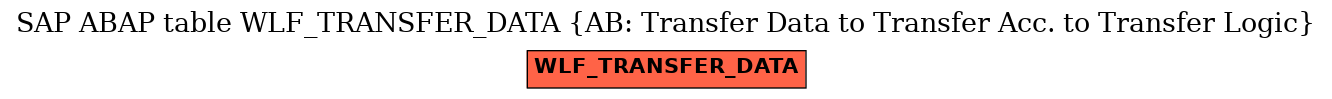 E-R Diagram for table WLF_TRANSFER_DATA (AB: Transfer Data to Transfer Acc. to Transfer Logic)