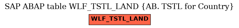 E-R Diagram for table WLF_TSTL_LAND (AB. TSTL for Country)